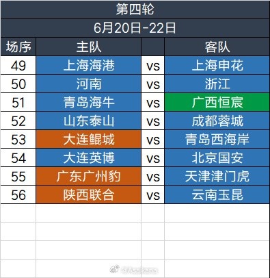 足协杯第四轮将于6月20日至22日举行，单场淘汰赛制并引入加时赛规则
