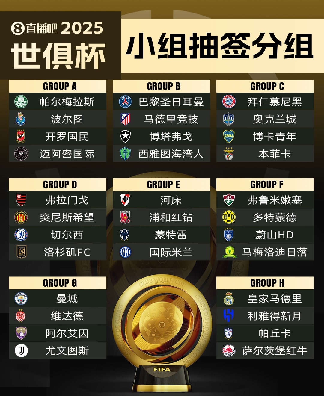 FIFA拟议下届世俱杯增至48队