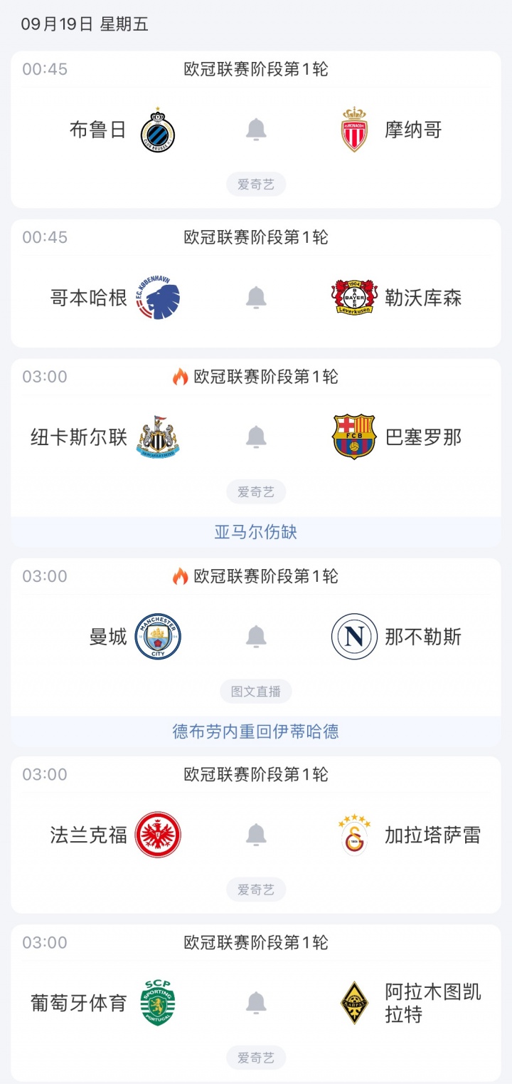 欧冠连战三夜！明晨德布劳内复出助曼城，哈兰德剑指50球，纽卡迎战巴萨