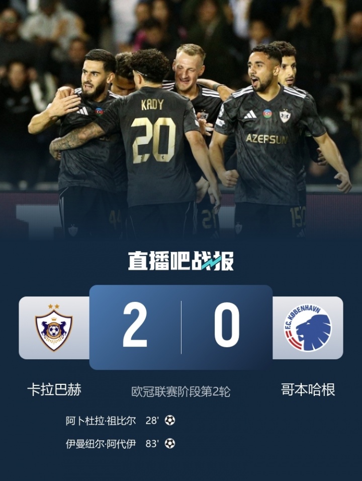 总身价仅2483万！卡拉巴赫欧冠两连胜积分追平拜仁阿森纳 最高身价球队高达其56倍