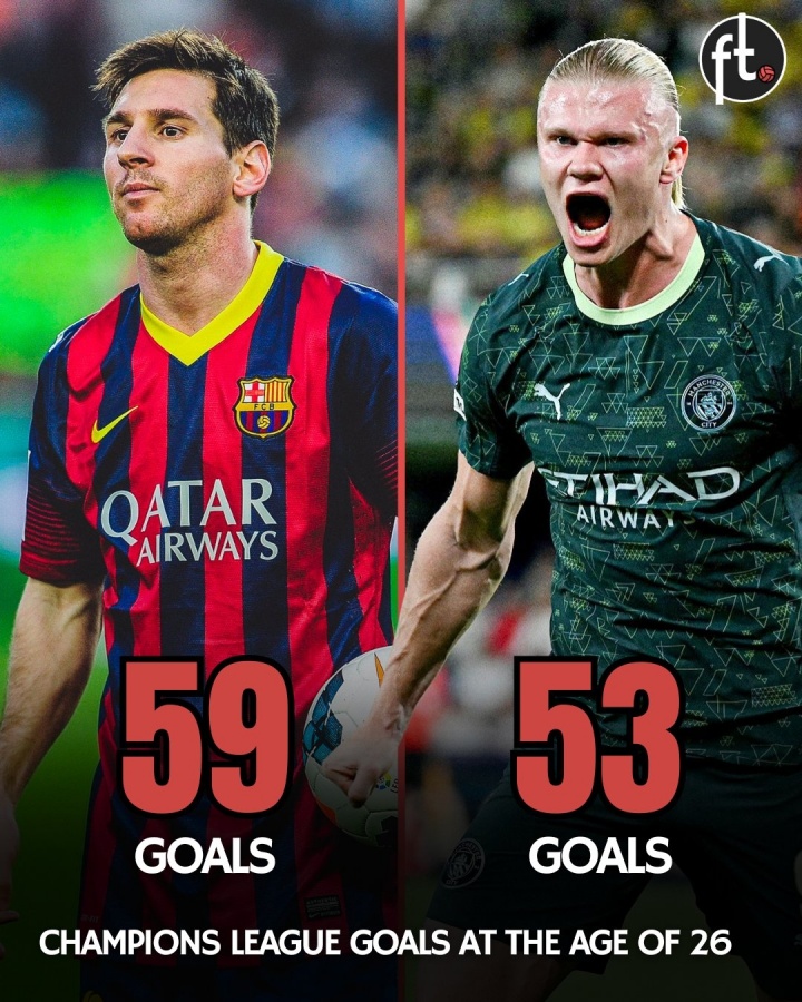 追逐传奇！哈兰德26岁前欧冠51战轰入53球，仅次梅西59球