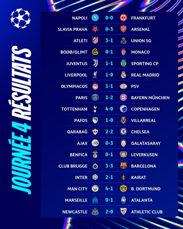 下轮较量！欧冠仅有两队积分为零，本菲卡净胜球-6，阿贾克斯净胜球-13