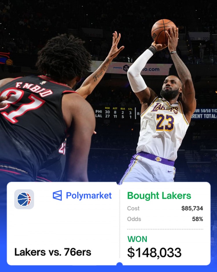 球迷下注8.5万美元押湖人胜76人，最终赢得14.8万美元