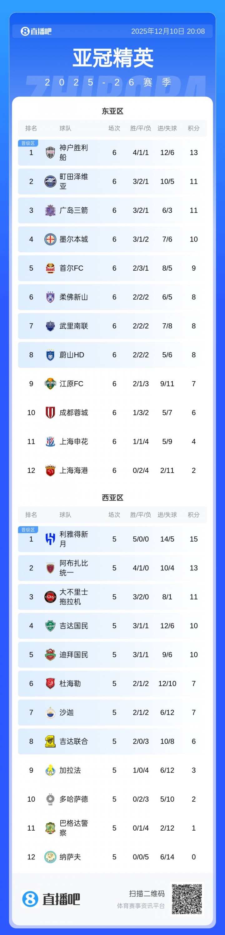 亚冠还剩2轮！中超3队仍占据末尾，海港仅积2分几乎无缘出线