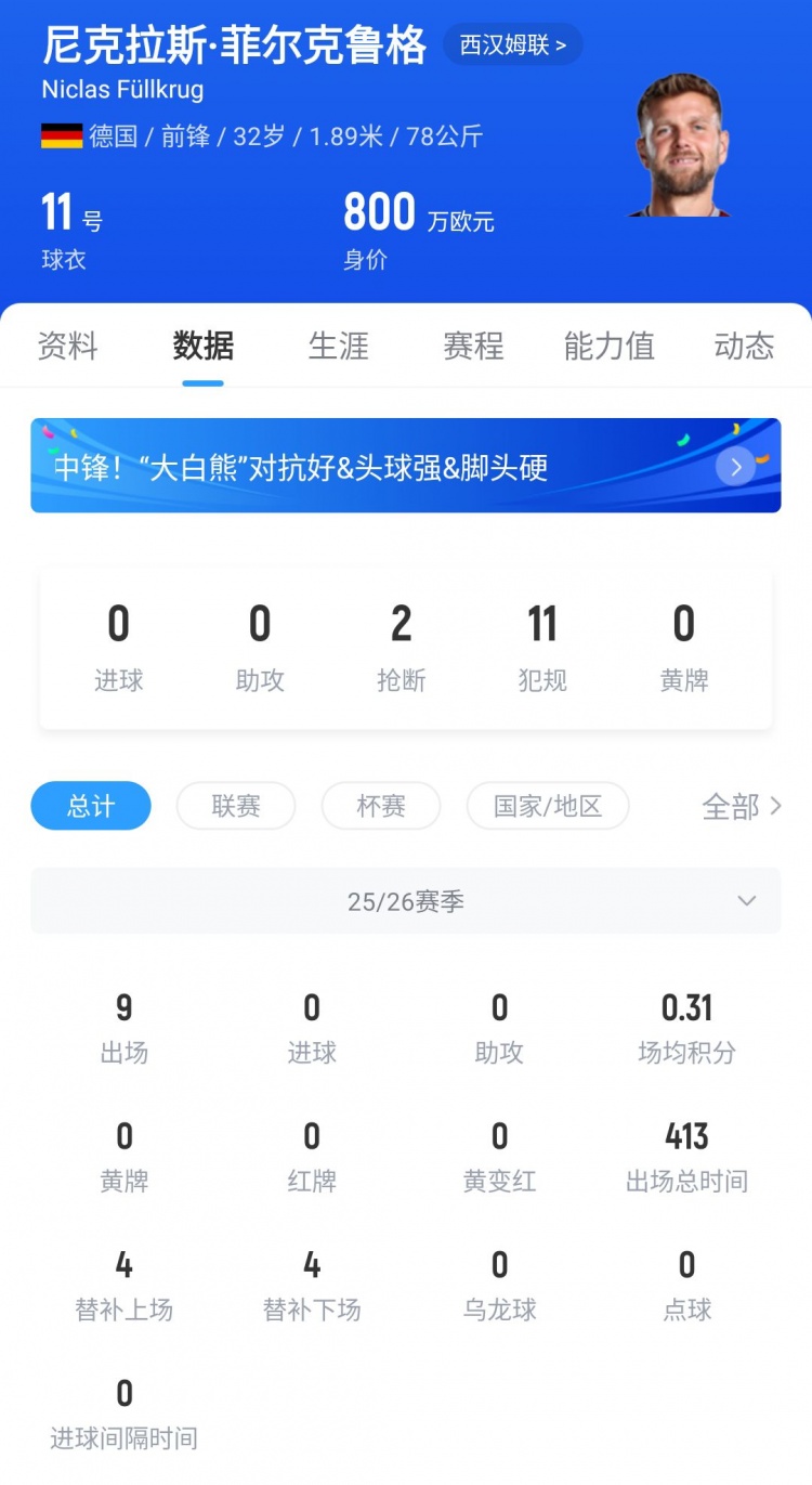 0进球换0进球？菲尔克鲁格英超零进球，希门尼斯意甲同样未破门