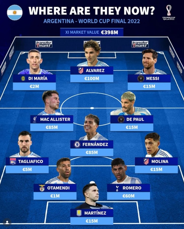 梅西等四将已离开欧洲五大联赛