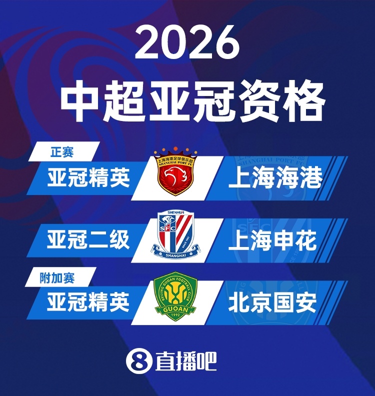 海港获亚冠精英资格，国安进亚冠精英附加赛，申花晋级亚冠2