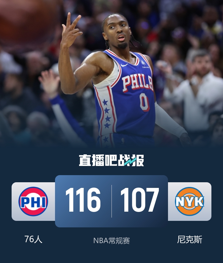 76人击败尼克斯终结其六连胜 埃奇库姆高效砍23分 马克西轰下30+8 布伦森手感低迷