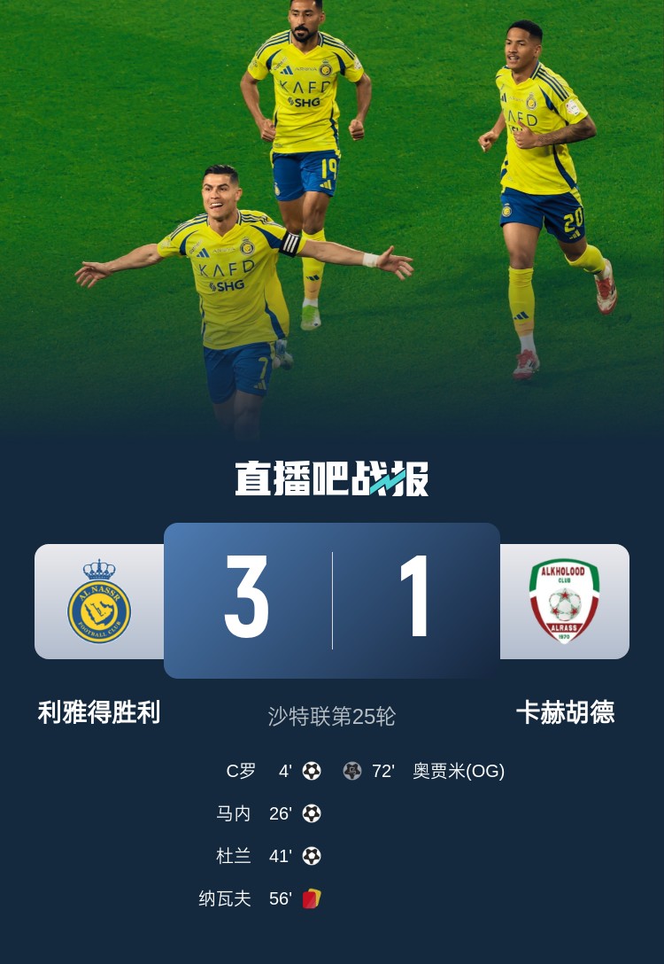 C罗贡献928球和助攻，十人作战下3-1战胜卡赫胡德，距离榜首差10分，马内与杜兰各入一球